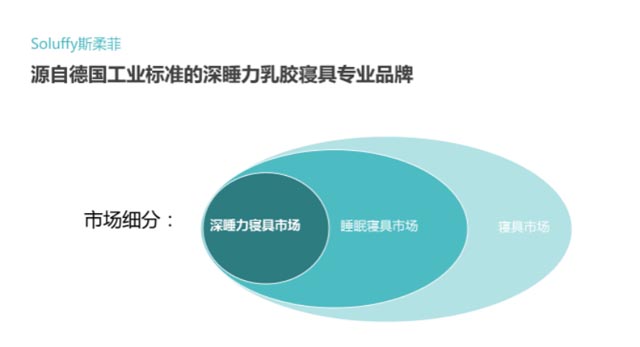 市場細(xì)分 市場細(xì)分