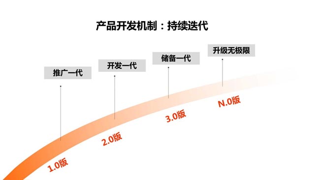 開發(fā)機制