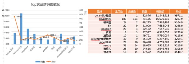 乳膠枕市場目前陷入低價(jià)競爭 乳膠枕市場目前陷入低價(jià)競爭
