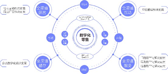 歐賽斯超級(jí)品牌全案實(shí)戰(zhàn)案例：孚日家紡