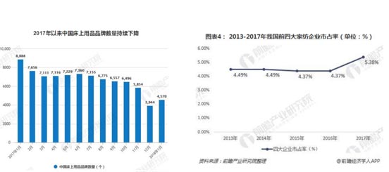 家紡行業(yè)競(jìng)爭(zhēng)激烈 家紡行業(yè)競(jìng)爭(zhēng)激烈