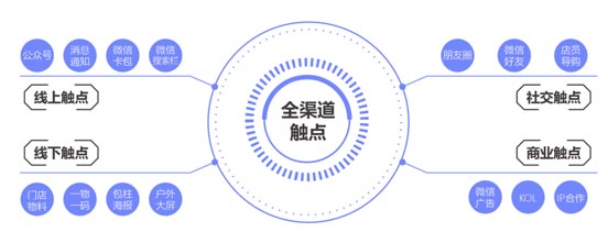 歐賽斯超級(jí)品牌全案實(shí)戰(zhàn)案例：孚日家紡