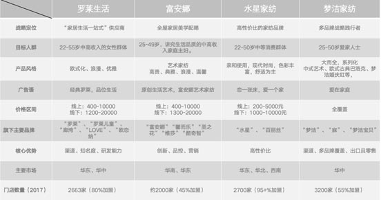 歐賽斯超級(jí)品牌全案實(shí)戰(zhàn)案例：孚日家紡