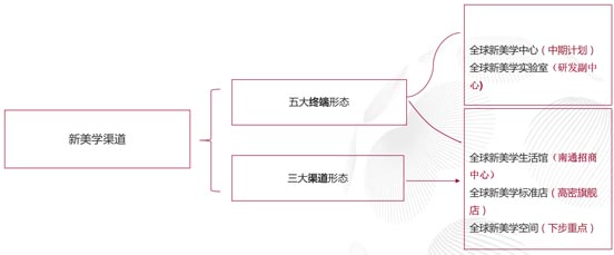 歐賽斯超級(jí)品牌全案實(shí)戰(zhàn)案例:孚日家紡