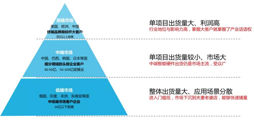 XCHENG:B2B品牌如何贏得高端市場(chǎng)