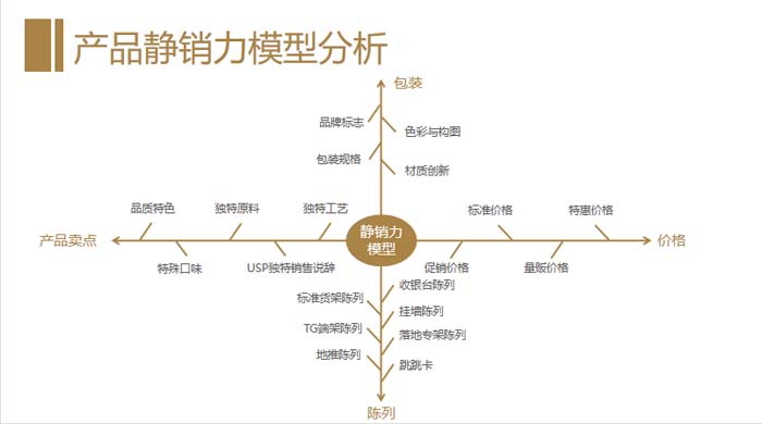 歐賽斯超級品牌引擎® 新冠軍商業(yè)實(shí)戰(zhàn)案例:蘭啵旺