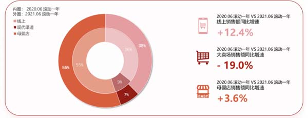 歐賽斯超級品牌引擎® 新冠軍商業(yè)實戰(zhàn)案例：孕味食足