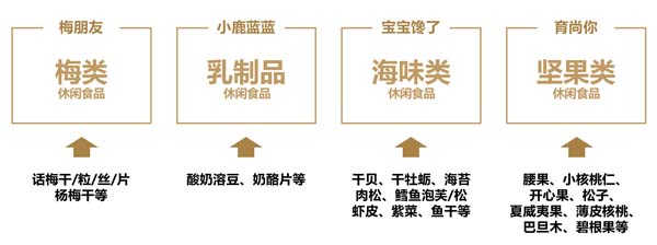 歐賽斯超級品牌引擎® 新冠軍商業(yè)實戰(zhàn)案例：孕味食足