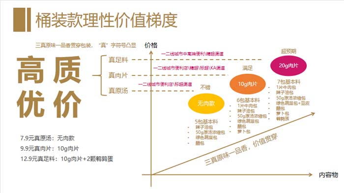 歐賽斯超級品牌引擎® 新冠軍商業(yè)實(shí)戰(zhàn)案例:蘭啵旺