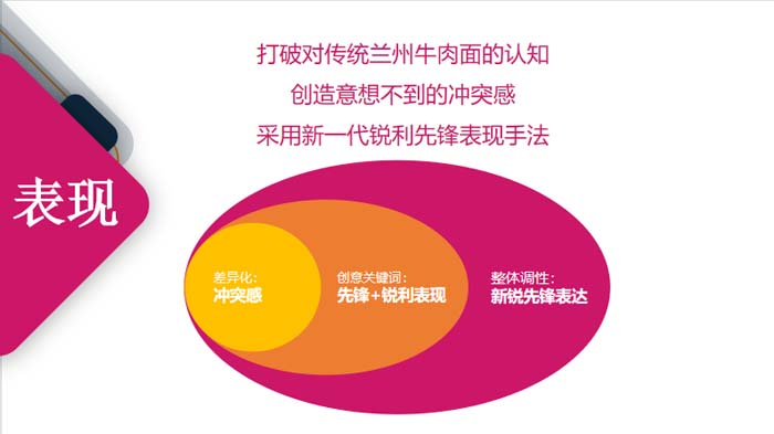 歐賽斯超級品牌引擎® 新冠軍商業(yè)實(shí)戰(zhàn)案例：蘭啵旺