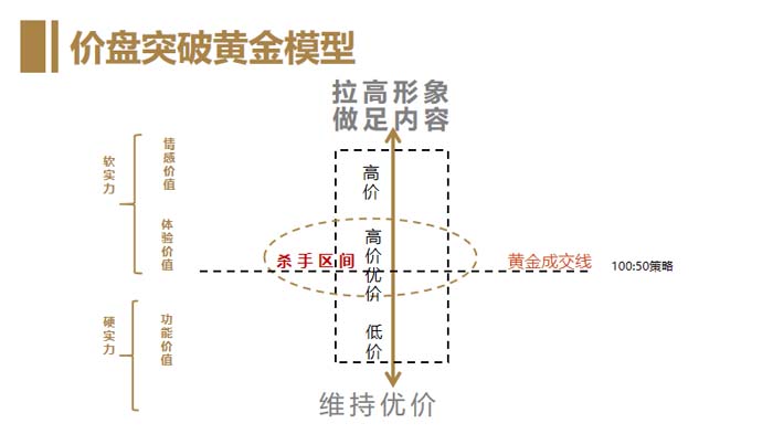 歐賽斯超級品牌引擎® 新冠軍商業(yè)實(shí)戰(zhàn)案例:蘭啵旺