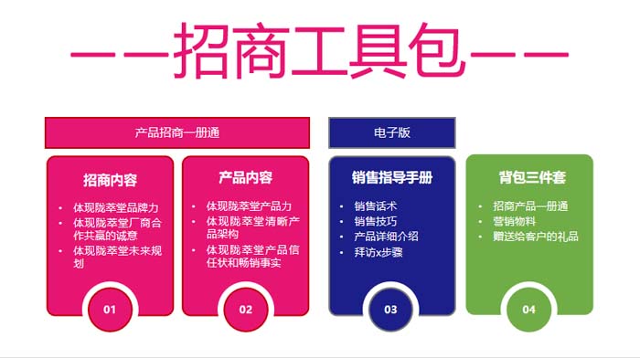 歐賽斯超級品牌引擎® 新冠軍商業(yè)實(shí)戰(zhàn)案例:蘭啵旺