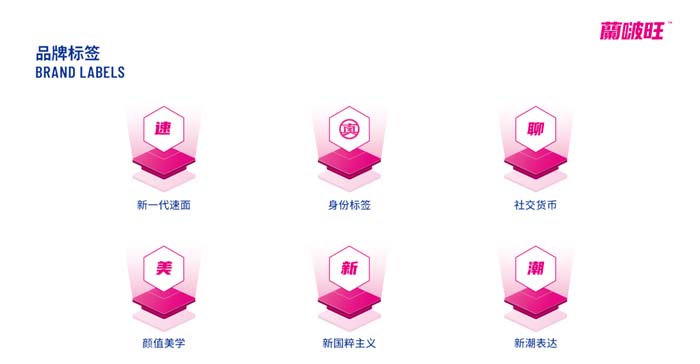 歐賽斯超級品牌引擎® 新冠軍商業(yè)實(shí)戰(zhàn)案例:蘭啵旺