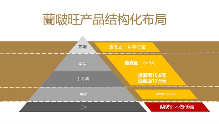 歐賽斯超級品牌引擎® 新冠軍商業(yè)實(shí)戰(zhàn)案例:蘭啵旺