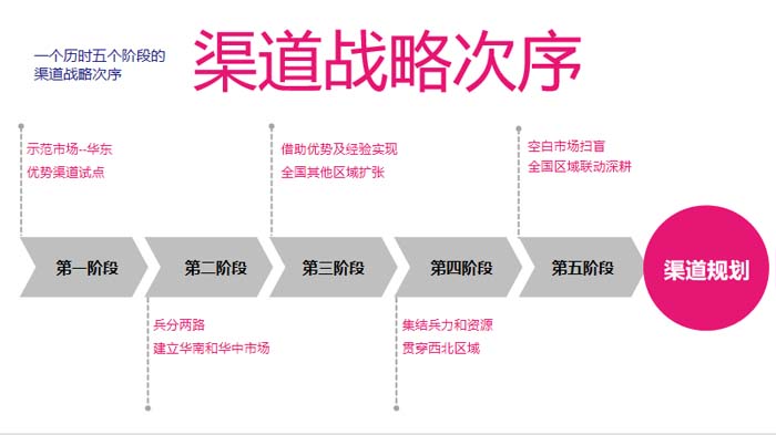 歐賽斯超級品牌引擎® 新冠軍商業(yè)實(shí)戰(zhàn)案例:蘭啵旺