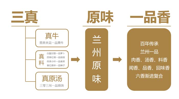 歐賽斯超級品牌引擎® 新冠軍商業(yè)實(shí)戰(zhàn)案例:蘭啵旺
