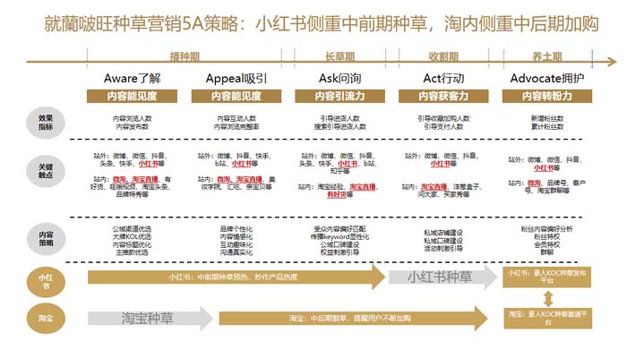 歐賽斯超級品牌引擎® 新冠軍商業(yè)實(shí)戰(zhàn)案例:蘭啵旺