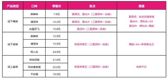 歐賽斯超級品牌引擎® 新冠軍商業(yè)實(shí)戰(zhàn)案例:蘭啵旺