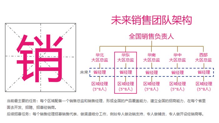 歐賽斯超級品牌引擎® 新冠軍商業(yè)實(shí)戰(zhàn)案例：蘭啵旺