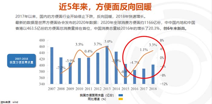 歐賽斯超級品牌引擎® 新冠軍商業(yè)實(shí)戰(zhàn)案例:蘭啵旺