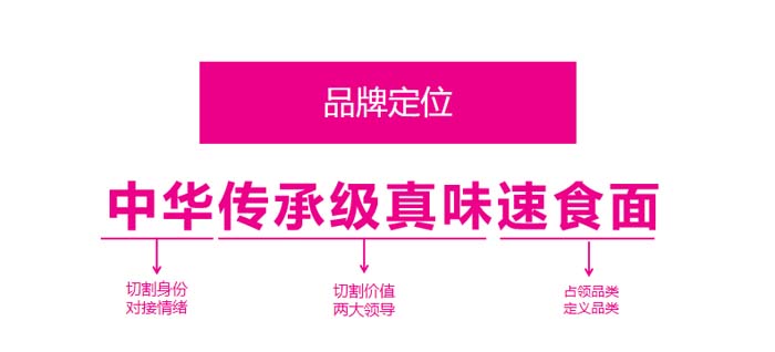 歐賽斯超級品牌引擎® 新冠軍商業(yè)實(shí)戰(zhàn)案例:蘭啵旺