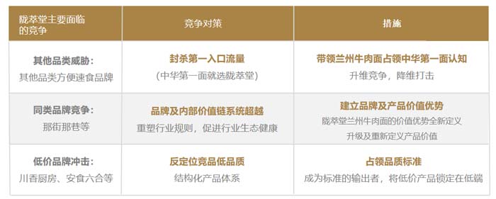 歐賽斯超級品牌引擎® 新冠軍商業(yè)實(shí)戰(zhàn)案例:蘭啵旺
