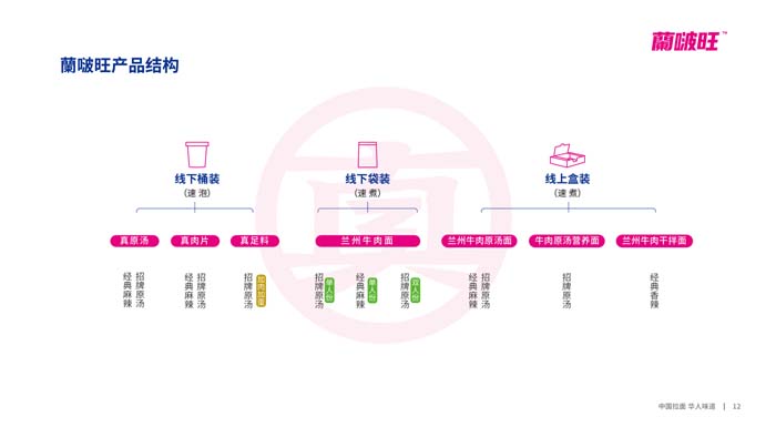 歐賽斯超級品牌引擎® 新冠軍商業(yè)實(shí)戰(zhàn)案例:蘭啵旺
