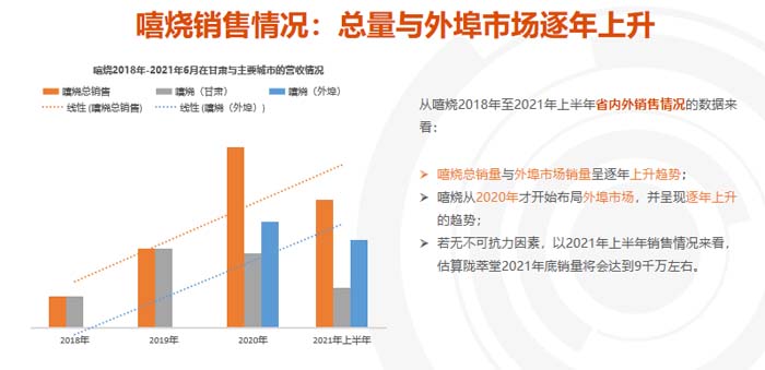 歐賽斯超級品牌引擎® 新冠軍商業(yè)實(shí)戰(zhàn)案例:蘭啵旺