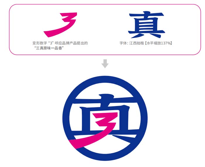 歐賽斯超級品牌引擎® 新冠軍商業(yè)實(shí)戰(zhàn)案例:蘭啵旺
