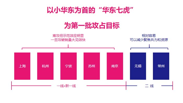 歐賽斯超級品牌引擎® 新冠軍商業(yè)實(shí)戰(zhàn)案例:蘭啵旺