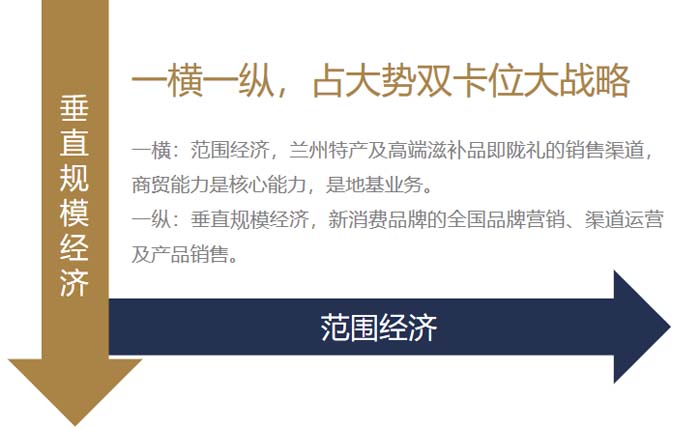 歐賽斯超級品牌引擎® 新冠軍商業(yè)實(shí)戰(zhàn)案例:蘭啵旺