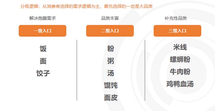 歐賽斯超級品牌引擎® 新冠軍商業(yè)實(shí)戰(zhàn)案例：蘭啵旺