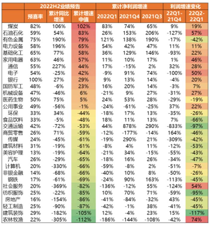 歐賽斯2022年中述職會(huì)┃大環(huán)境不確定，但我們可以一起通向牛逼