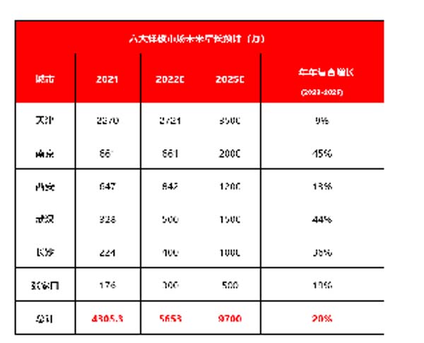 大將軍陶瓷全案：戰(zhàn)略落地一年，招商200+，金額破億元