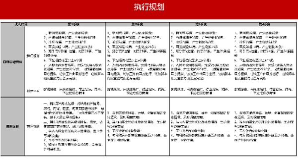 大將軍陶瓷全案：戰(zhàn)略落地一年，招商200+，金額破億元