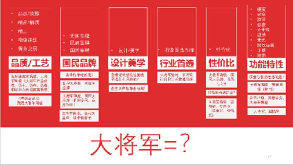 大將軍陶瓷全案：戰(zhàn)略落地一年，招商200+，金額破億元