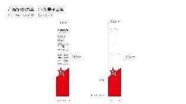 大將軍陶瓷全案：戰(zhàn)略落地一年，招商200+，金額破億元