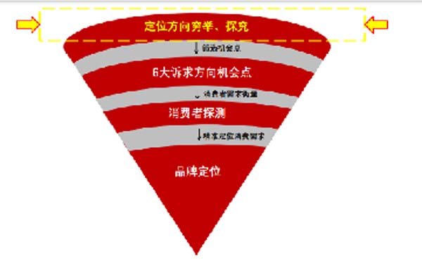 大將軍陶瓷全案：戰(zhàn)略落地一年，招商200+，金額破億元