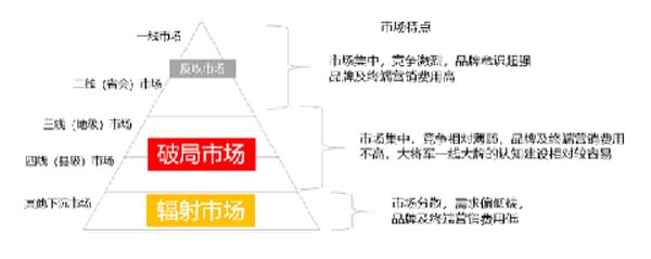 大將軍陶瓷全案：戰(zhàn)略落地一年，招商200+，金額破億元
