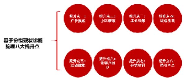 大將軍陶瓷全案：戰(zhàn)略落地一年，招商200+，金額破億元