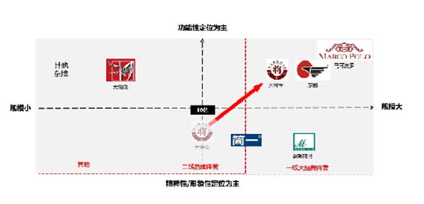 大將軍陶瓷全案：戰(zhàn)略落地一年，招商200+，金額破億元