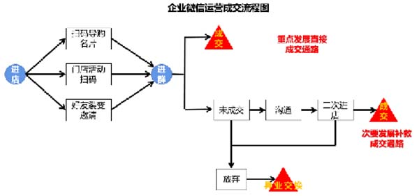 大將軍陶瓷全案：戰(zhàn)略落地一年，招商200+，金額破億元