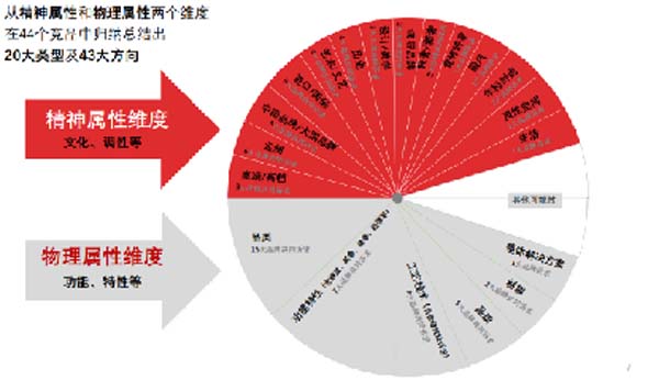大將軍陶瓷全案：戰(zhàn)略落地一年，招商200+，金額破億元