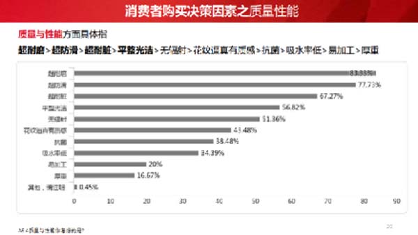 大將軍陶瓷全案：戰(zhàn)略落地一年，招商200+，金額破億元