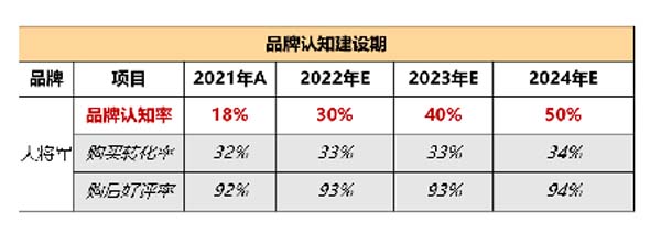 大將軍陶瓷全案：戰(zhàn)略落地一年，招商200+，金額破億元
