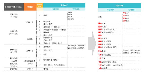 大將軍陶瓷全案：戰(zhàn)略落地一年，招商200+，金額破億元