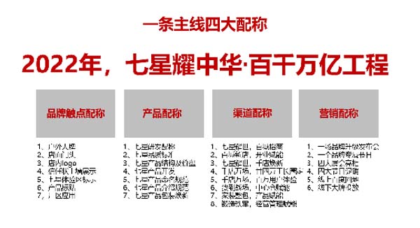 大將軍陶瓷全案：戰(zhàn)略落地一年，招商200+，金額破億元