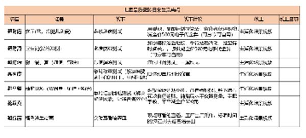 大將軍陶瓷全案：戰(zhàn)略落地一年，招商200+，金額破億元