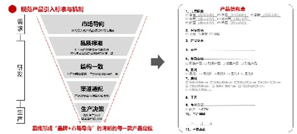 大將軍陶瓷全案：戰(zhàn)略落地一年，招商200+，金額破億元