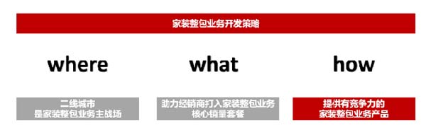 大將軍陶瓷全案：戰(zhàn)略落地一年，招商200+，金額破億元